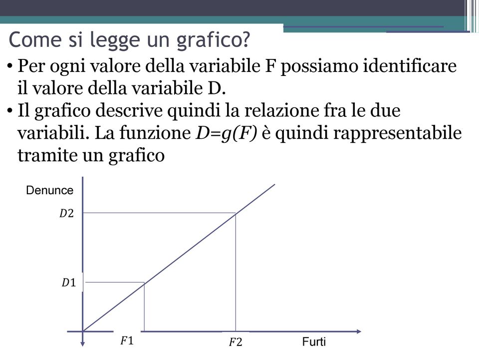 valore della variabile D.