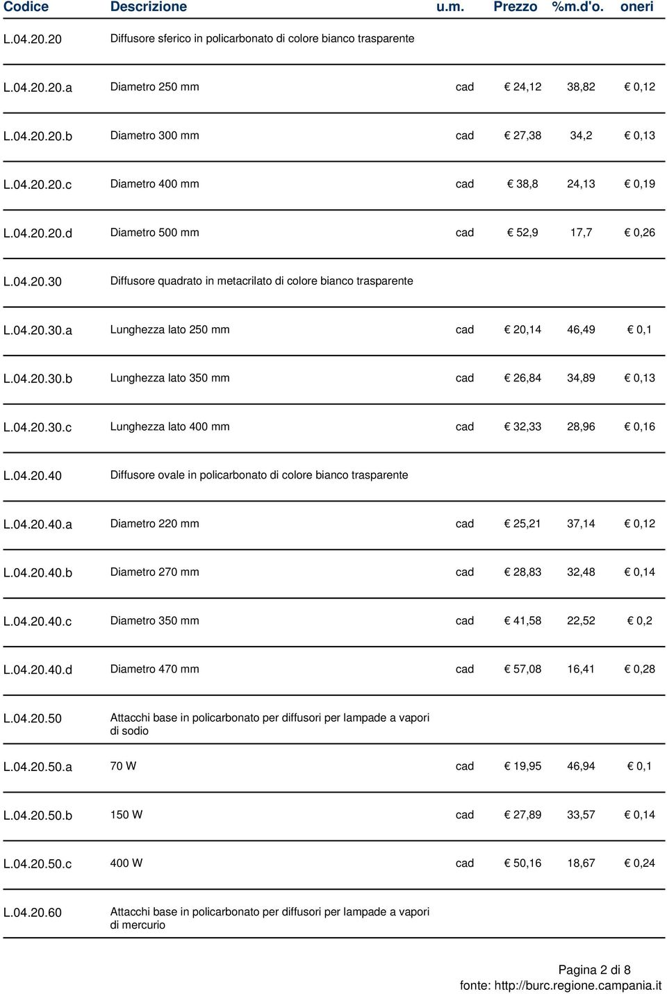 04.20.30.c Lunghezza lato 400 mm cad 32,33 28,96 0,16 L.04.20.40 Diffusore ovale in policarbonato di colore bianco trasparente L.04.20.40.a Diametro 220 mm cad 25,21 37,14 0,12 L.04.20.40.b Diametro 270 mm cad 28,83 32,48 0,14 L.