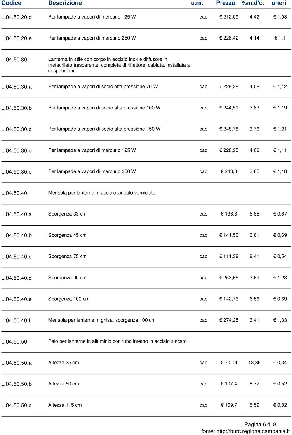 04.50.30.d Per lampade a vapori di mercurio 125 W cad 228,95 4,09 1,11 L.04.50.30.e Per lampade a vapori di mercurio 250 W cad 243,3 3,85 1,18 L.04.50.40 Mensola per lanterne in acciaio zincato verniciato L.