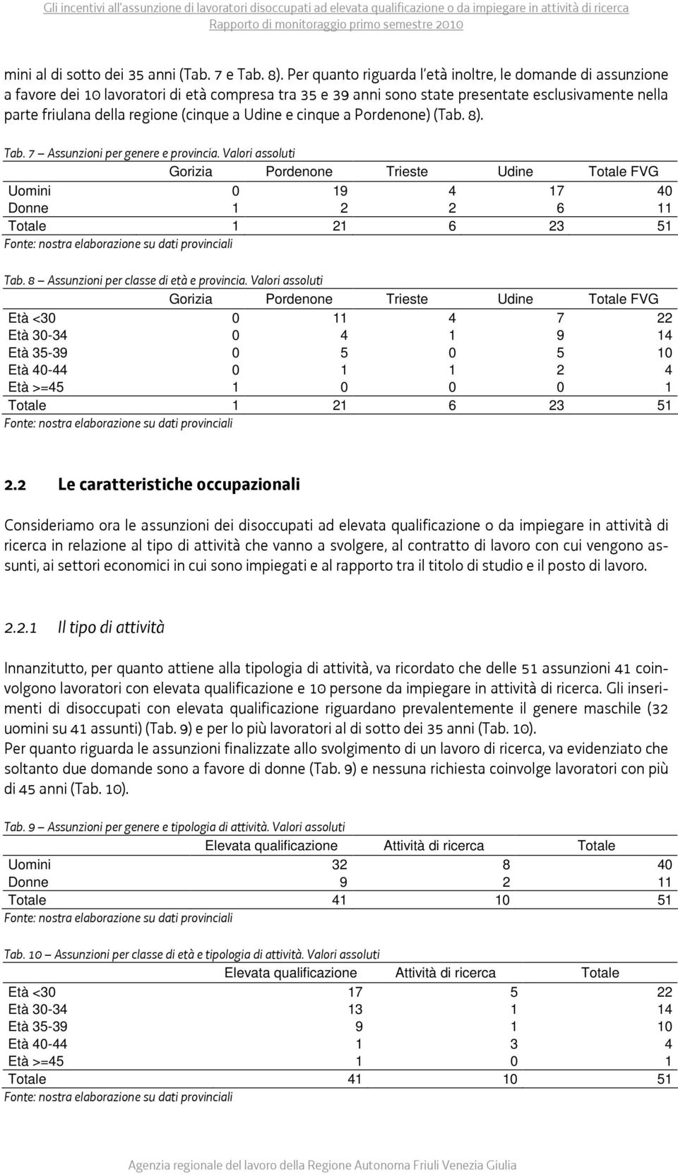 a Udine e cinque a Pordenone) (Tab. 8). Tab. 7 Assunzioni per genere e provincia.