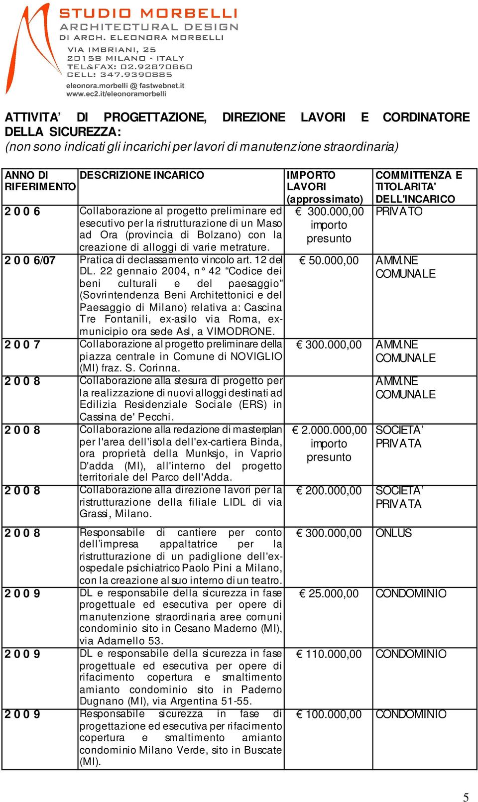 2 0 0 6/07 Pratica di declassamento vincolo art. 12 del DL.