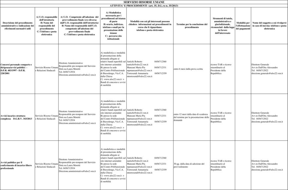 343/2013 modulistica e modalità > entro 12 mesi dalla data di scadenza del termine per la domande stra al Avvisi pubblico per il conferimento di incarico