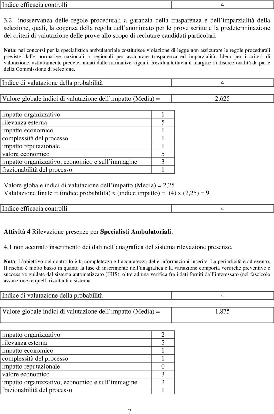 Nota: nei concorsi per la specialistica ambulatoriale costituisce violazione di legge non assicurare le regole procedurali previste dalle normative nazionali o regionali per assicurare trasparenza ed