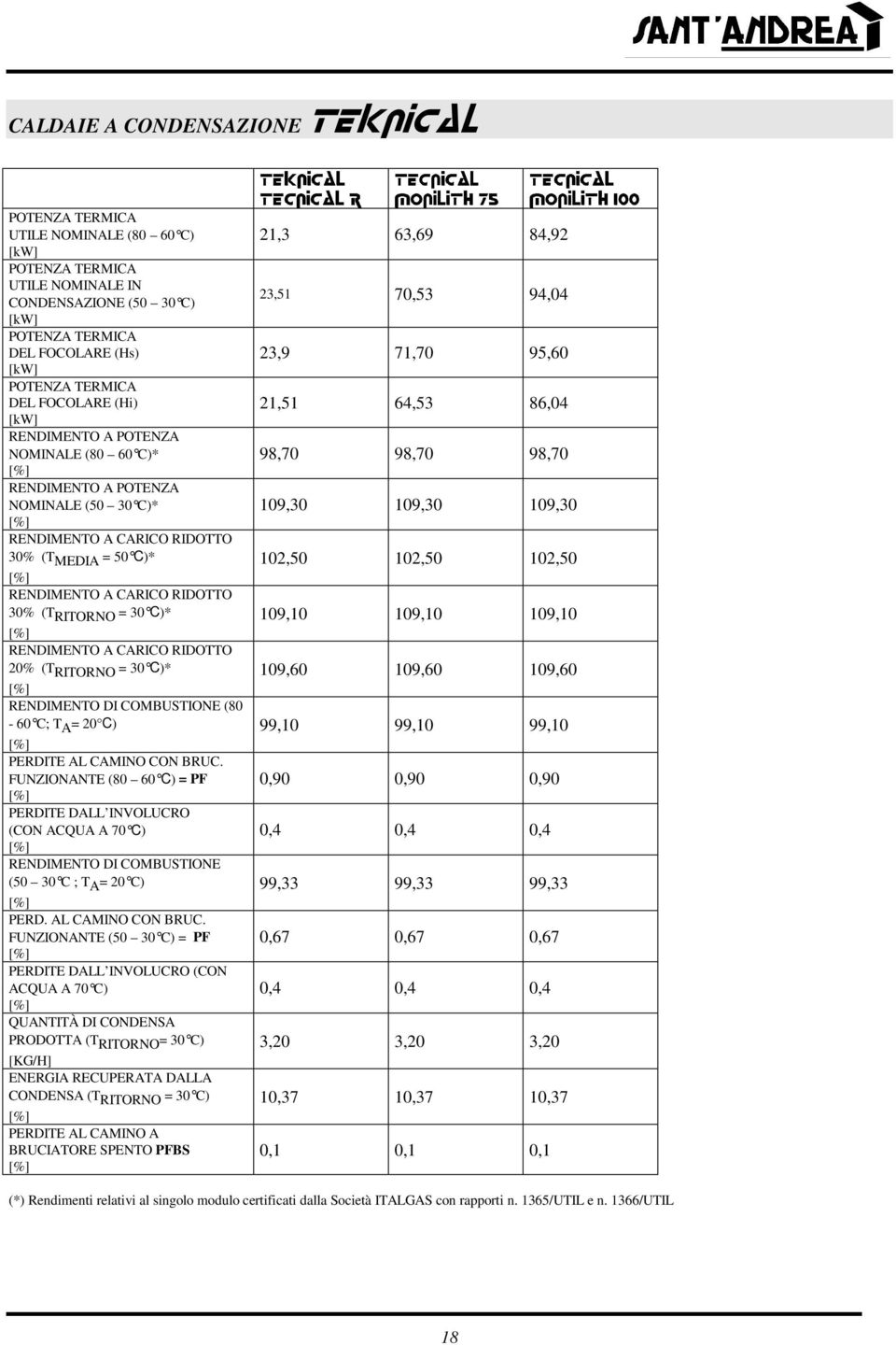 FUNZIONANTE (50 30 C) = PF PERDITE DALL INVOLUCRO (CON ACQUA A 70 C) QUANTITÀ DI CONDENSA PRODOTTA (T RITORNO = 30 C) [KG/H] ENERGIA RECUPERATA DALLA CONDENSA (T RITORNO = 30 C) A BRUCIATORE SPENTO