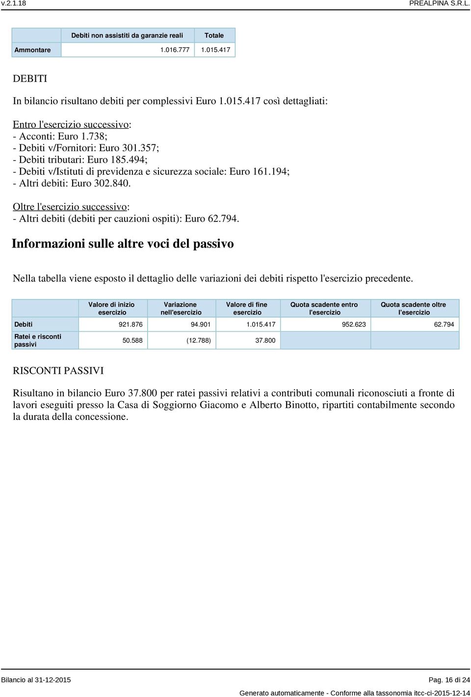 Oltre l'esercizio successivo: - Altri debiti (debiti per cauzioni ospiti): Euro 62.794.