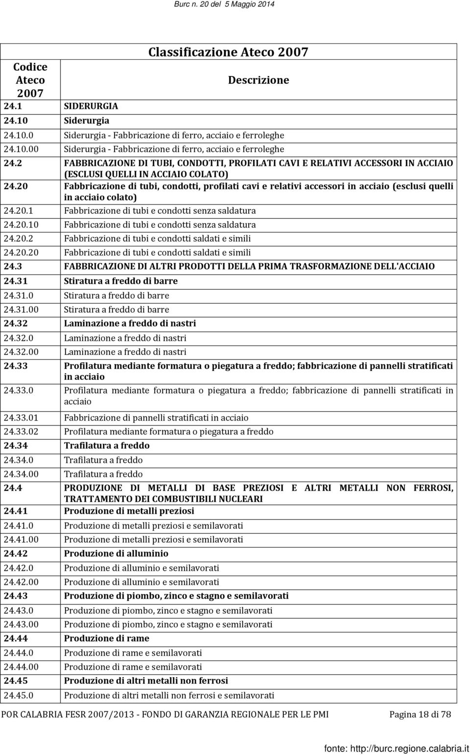 20 Fabbricazione di tubi, condotti, profilati cavi e relativi accessori in acciaio (esclusi quelli in acciaio colato) 24.20.1 Fabbricazione di tubi e condotti senza saldatura 24.20.10 Fabbricazione di tubi e condotti senza saldatura 24.