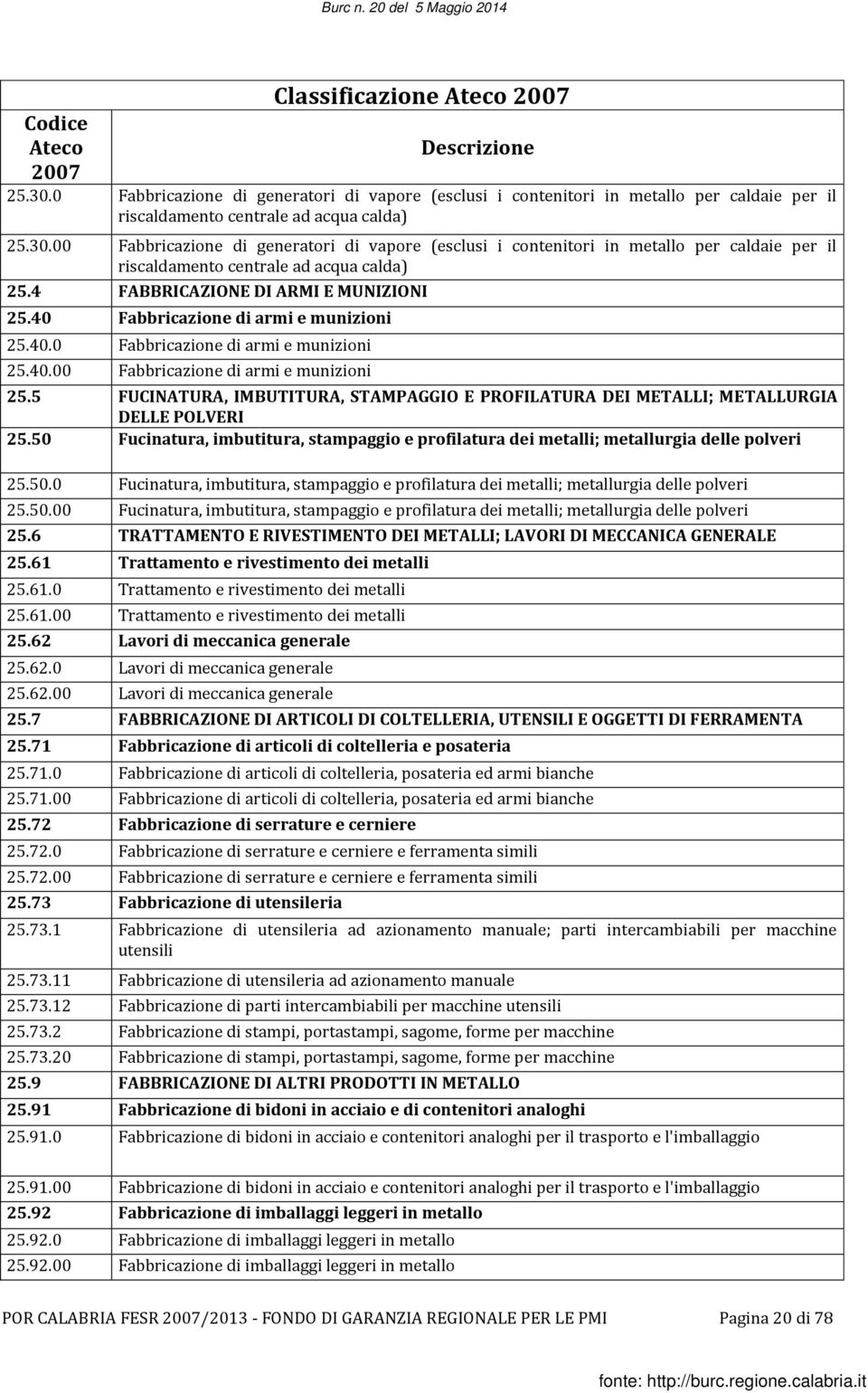 5 FUCINATURA, IMBUTITURA, STAMPAGGIO E PROFILATURA DEI METALLI; METALLURGIA DELLE POLVERI 25.50 Fucinatura, imbutitura, stampaggio e profilatura dei metalli; metallurgia delle polveri 25.50.0 Fucinatura, imbutitura, stampaggio e profilatura dei metalli; metallurgia delle polveri 25.50.00 Fucinatura, imbutitura, stampaggio e profilatura dei metalli; metallurgia delle polveri 25.