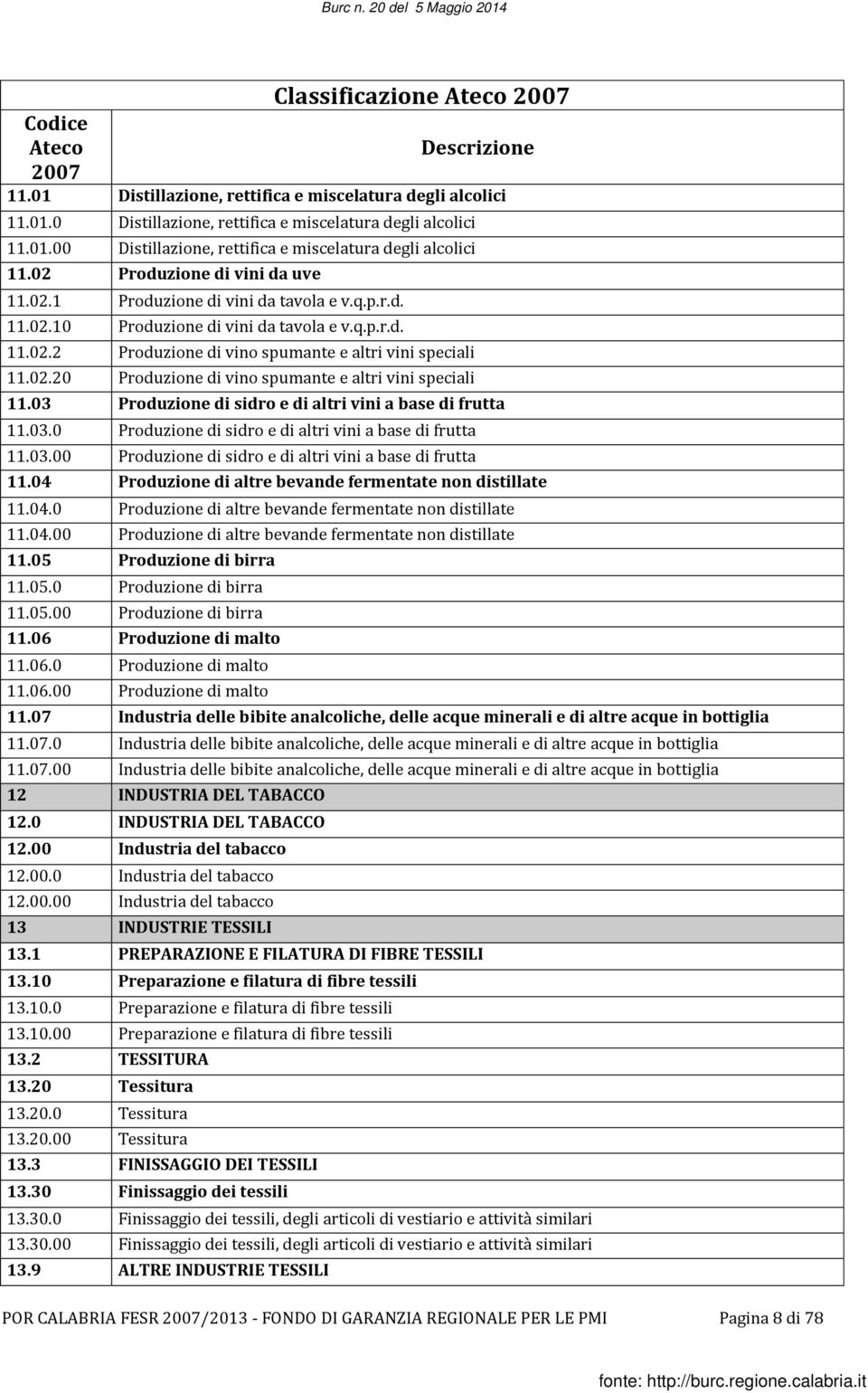 03 Produzione di sidro e di altri vini a base di frutta 11.03.0 Produzione di sidro e di altri vini a base di frutta 11.03.00 Produzione di sidro e di altri vini a base di frutta 11.