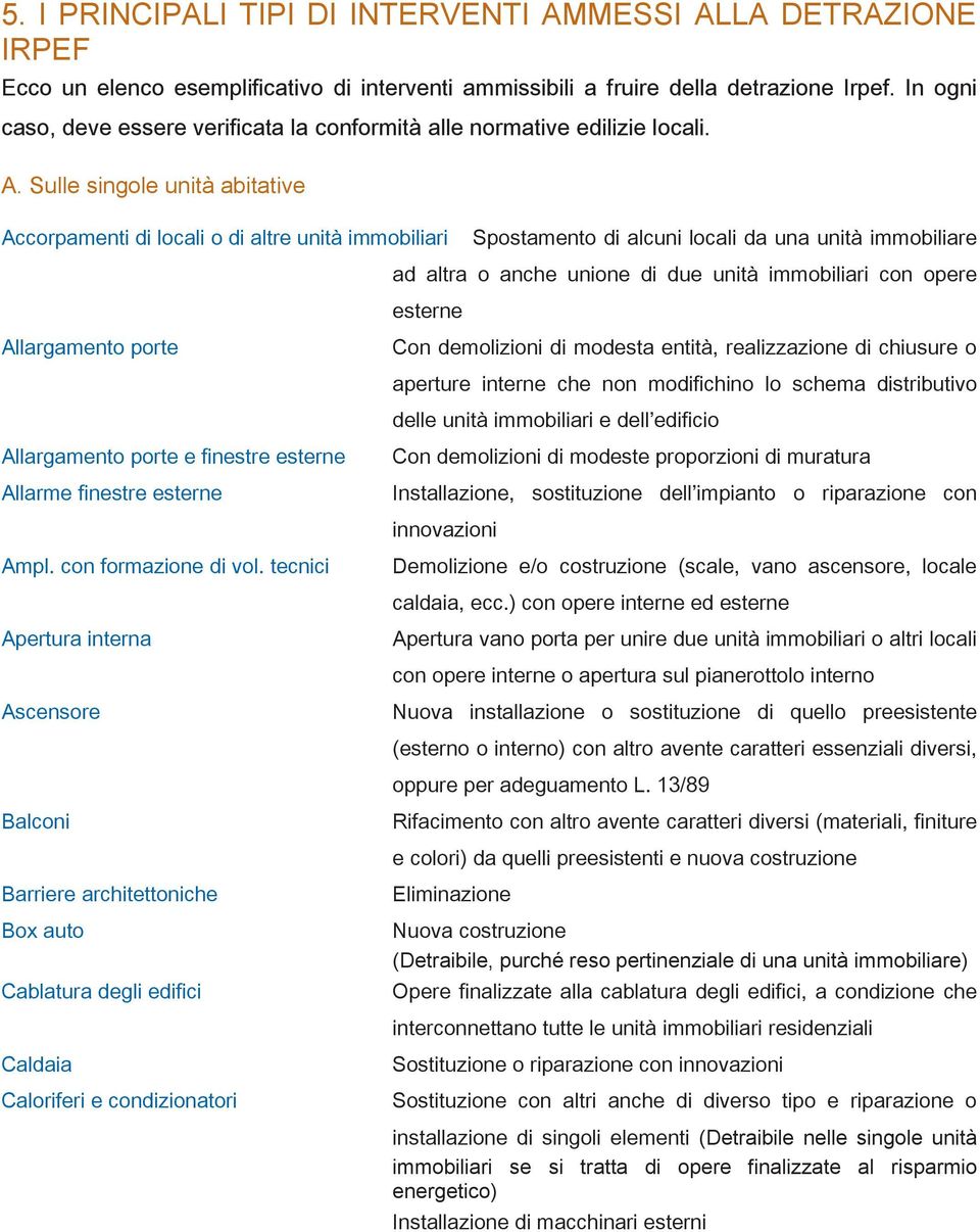 Sulle singole unità abitative INTERVENTI MODALITÀ Accorpamenti di locali o di altre unità immobiliari Spostamento di alcuni locali da una unità immobiliare ad altra o anche unione di due unità