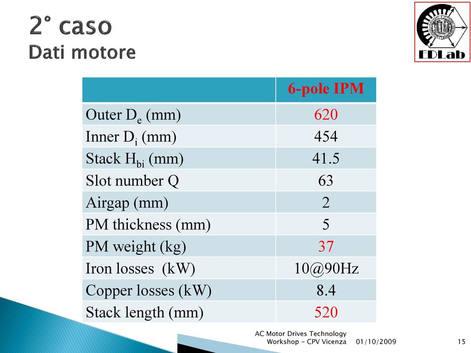 5 Slot number Q 63 Airgap (mm) 2 PM thickness (mm) 5