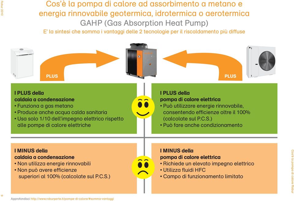 pompe di calore elettriche I PLUS della pompa di calore elettrica Può utilizzare energie rinnovabile, consentendo efficienze oltre il 100% (calcolate sul P.C.S.) Può fare anche condizionamento I MINUS della caldaia a condensazione Non utilizza energie rinnovabili Non può avere efficienze superiori al 100% (calcolate sul P.