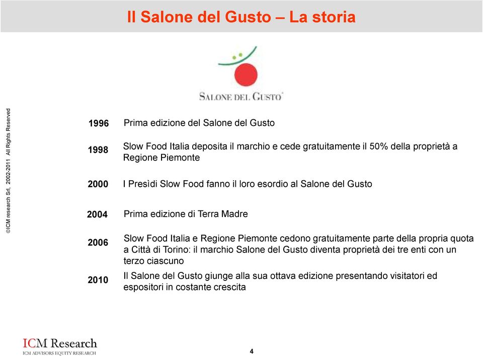 Slow Food Italia e Regione Piemonte cedono gratuitamente parte della propria quota a Città di Torino: il marchio Salone del Gusto diventa