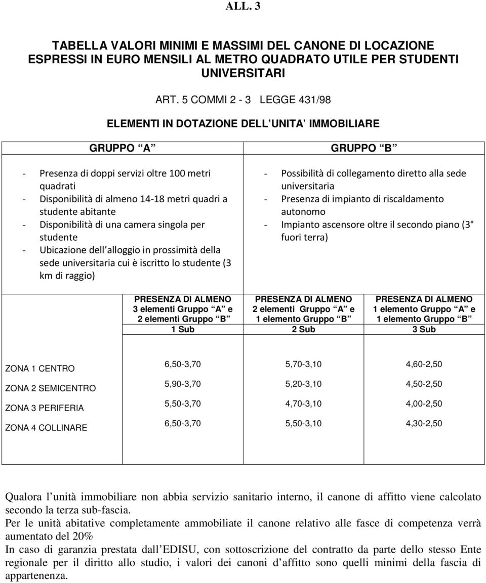 Disponibilità di una camera singola per studente - Ubicazione dell alloggio in prossimità della sede universitaria cui è iscritto lo studente (3 km di raggio) GRUPPO B - Possibilità di collegamento