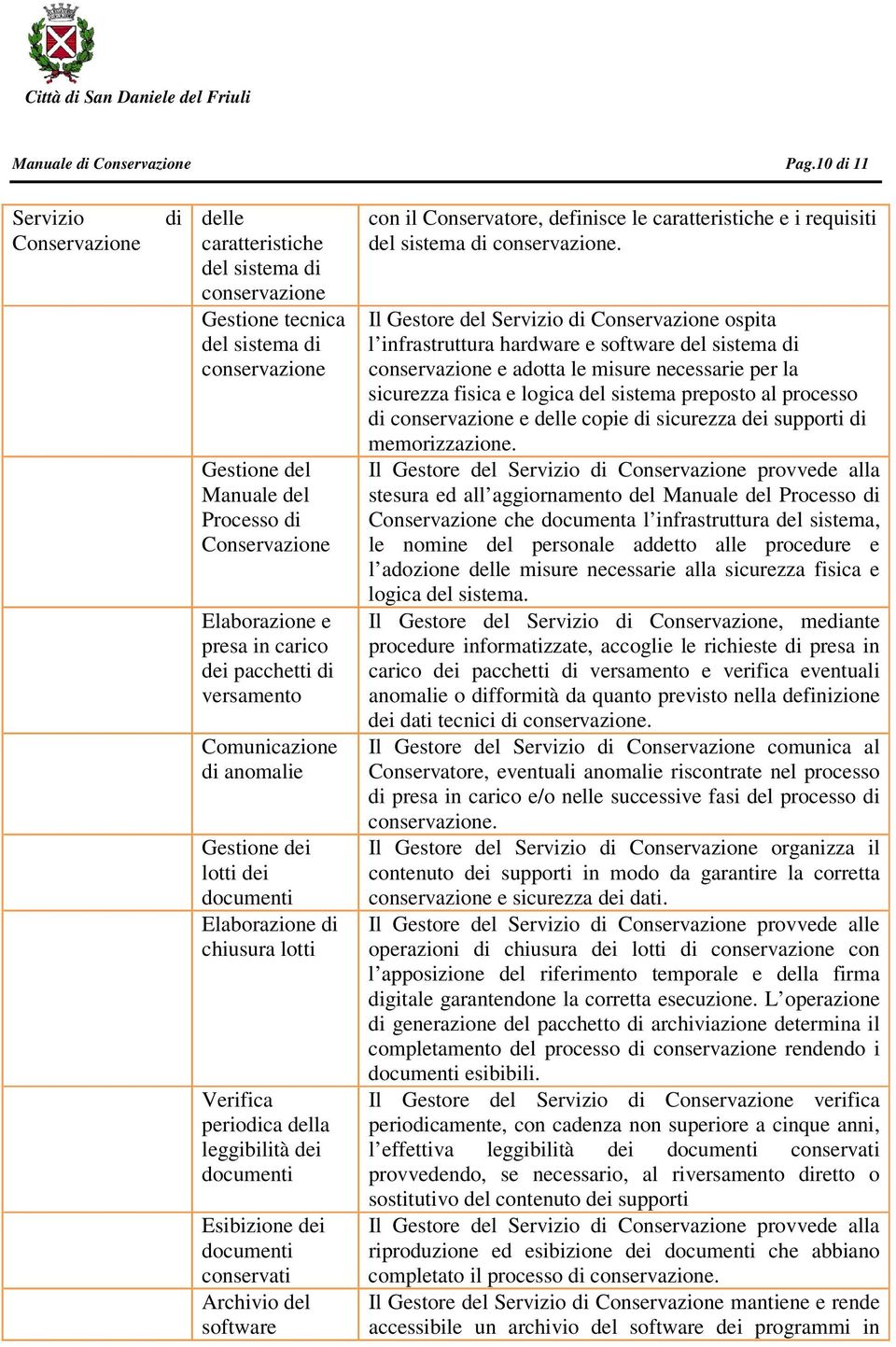 di anomalie Gestione dei lotti dei documenti Elaborazione di chiusura lotti Verifica periodica della leggibilità dei documenti Esibizione dei documenti conservati Archivio del software con il