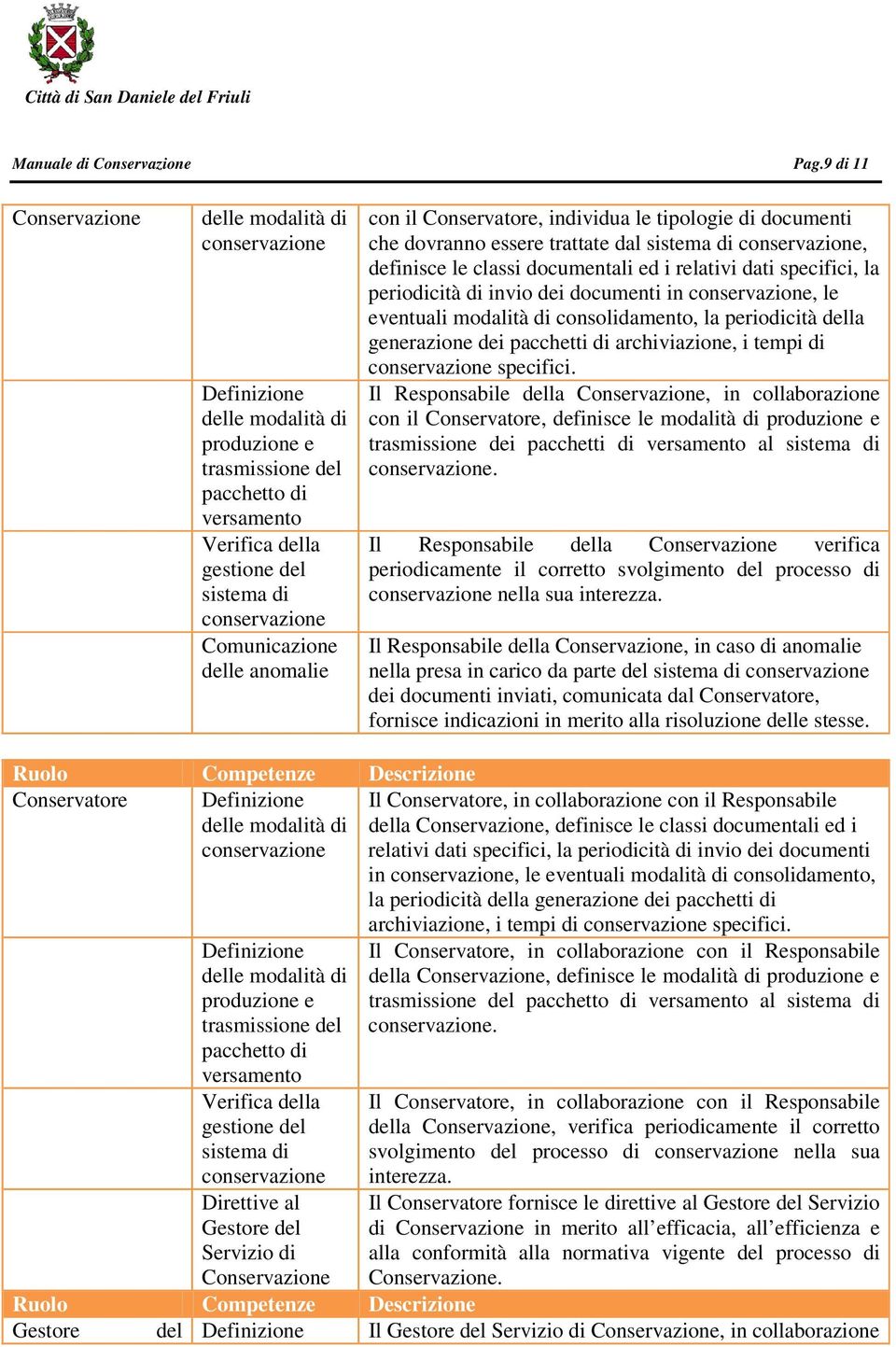 individua le tipologie di documenti che dovranno essere trattate dal sistema di, definisce le classi documentali ed i relativi dati specifici, la periodicità di invio dei documenti in, le eventuali