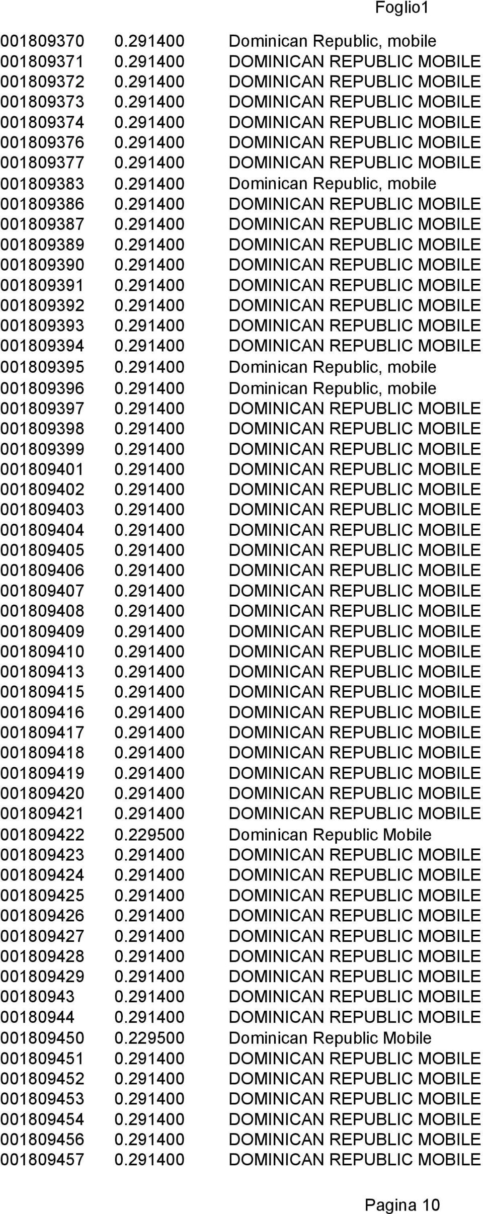 291400 DOMINICAN REPUBLIC MOBILE 001809387 0.291400 DOMINICAN REPUBLIC MOBILE 001809389 0.291400 DOMINICAN REPUBLIC MOBILE 001809390 0.291400 DOMINICAN REPUBLIC MOBILE 001809391 0.