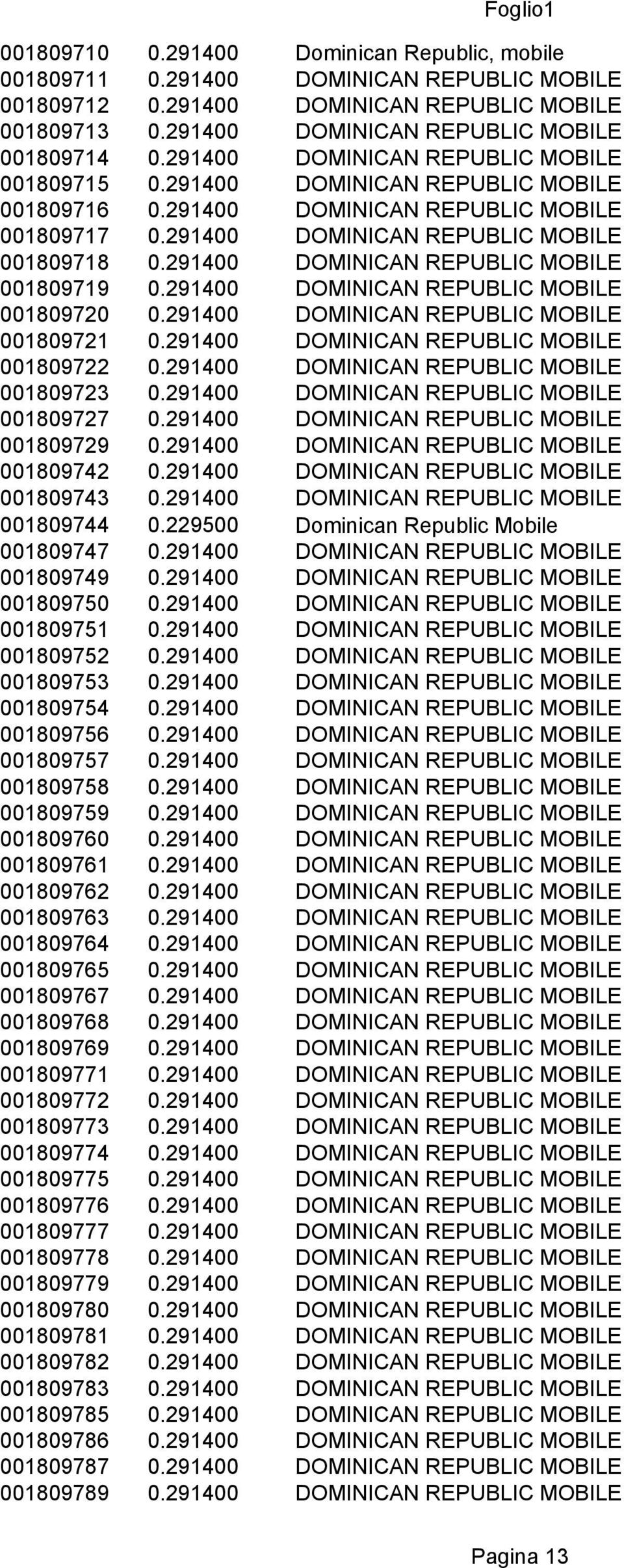 291400 DOMINICAN REPUBLIC MOBILE 001809719 0.291400 DOMINICAN REPUBLIC MOBILE 001809720 0.291400 DOMINICAN REPUBLIC MOBILE 001809721 0.291400 DOMINICAN REPUBLIC MOBILE 001809722 0.