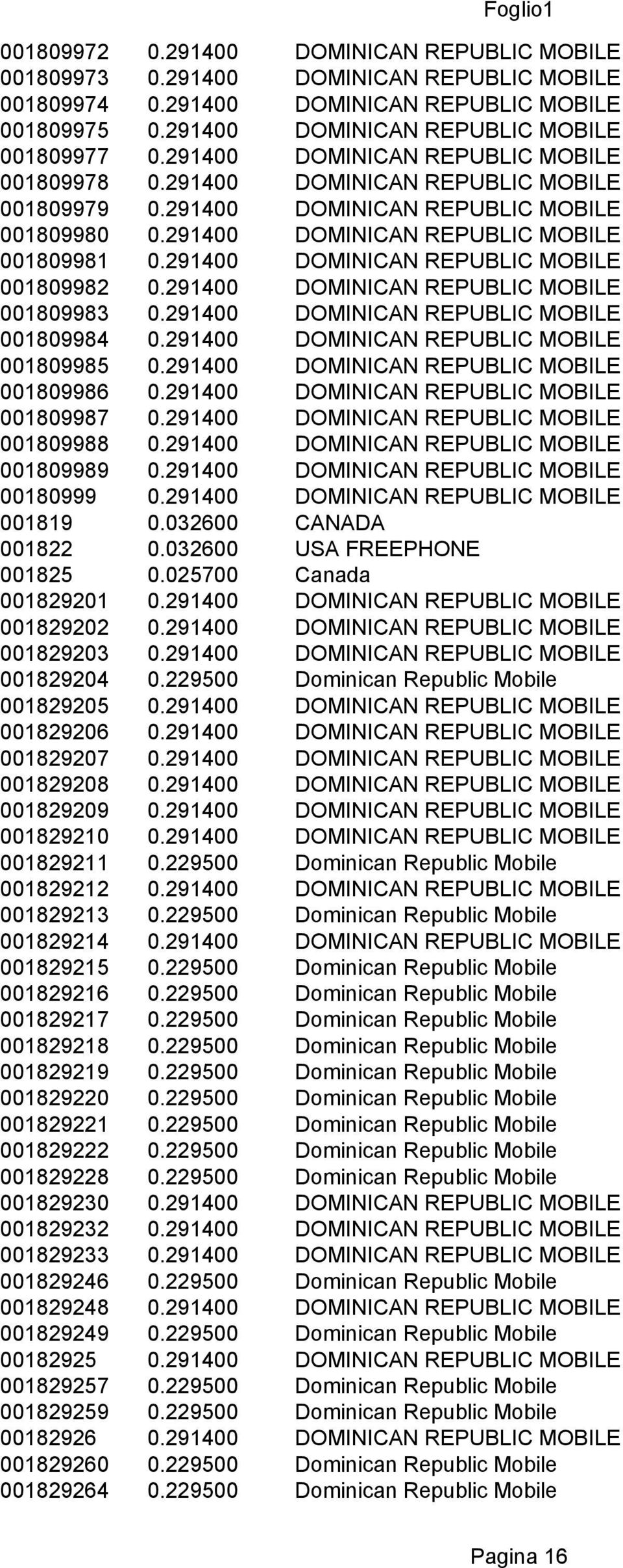 291400 DOMINICAN REPUBLIC MOBILE 001809982 0.291400 DOMINICAN REPUBLIC MOBILE 001809983 0.291400 DOMINICAN REPUBLIC MOBILE 001809984 0.291400 DOMINICAN REPUBLIC MOBILE 001809985 0.