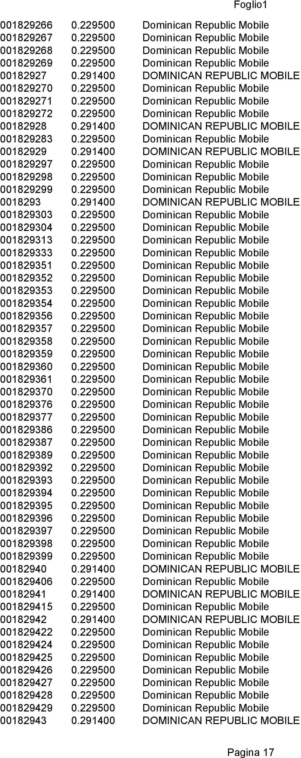 291400 DOMINICAN REPUBLIC MOBILE 001829303 0.229500 001829304 0.229500 001829313 0.229500 001829333 0.229500 001829351 0.229500 001829352 0.229500 001829353 0.229500 001829354 0.229500 001829356 0.