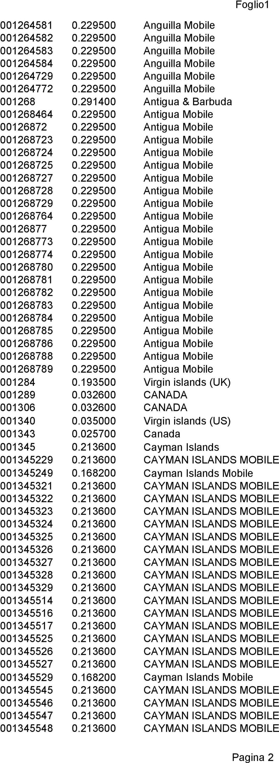 229500 Antigua Mobile 001268725 0.229500 Antigua Mobile 001268727 0.229500 Antigua Mobile 001268728 0.229500 Antigua Mobile 001268729 0.229500 Antigua Mobile 001268764 0.