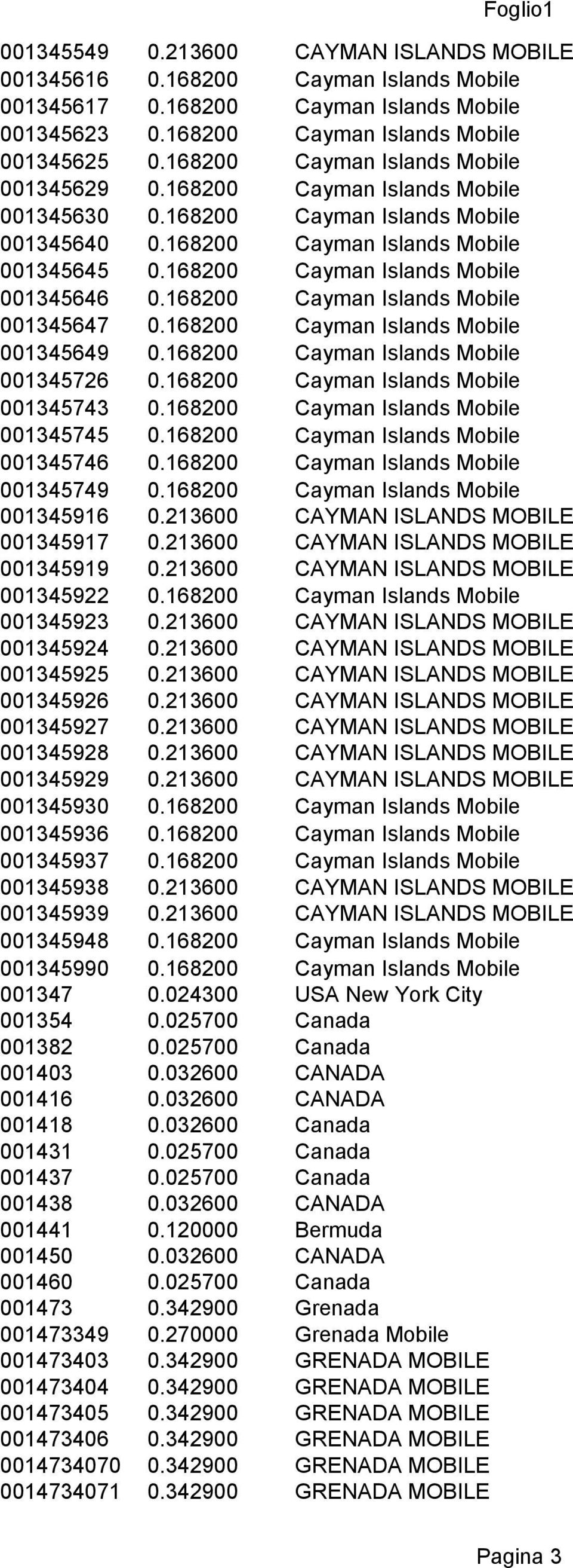 168200 Cayman Islands Mobile 001345646 0.168200 Cayman Islands Mobile 001345647 0.168200 Cayman Islands Mobile 001345649 0.168200 Cayman Islands Mobile 001345726 0.