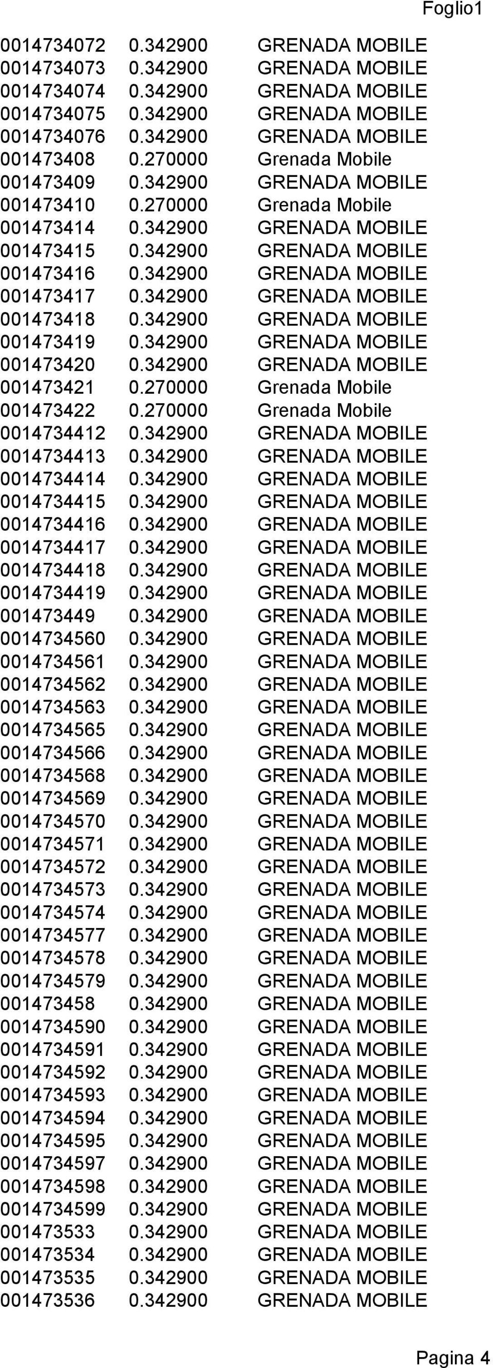 342900 GRENADA MOBILE 001473417 0.342900 GRENADA MOBILE 001473418 0.342900 GRENADA MOBILE 001473419 0.342900 GRENADA MOBILE 001473420 0.342900 GRENADA MOBILE 001473421 0.