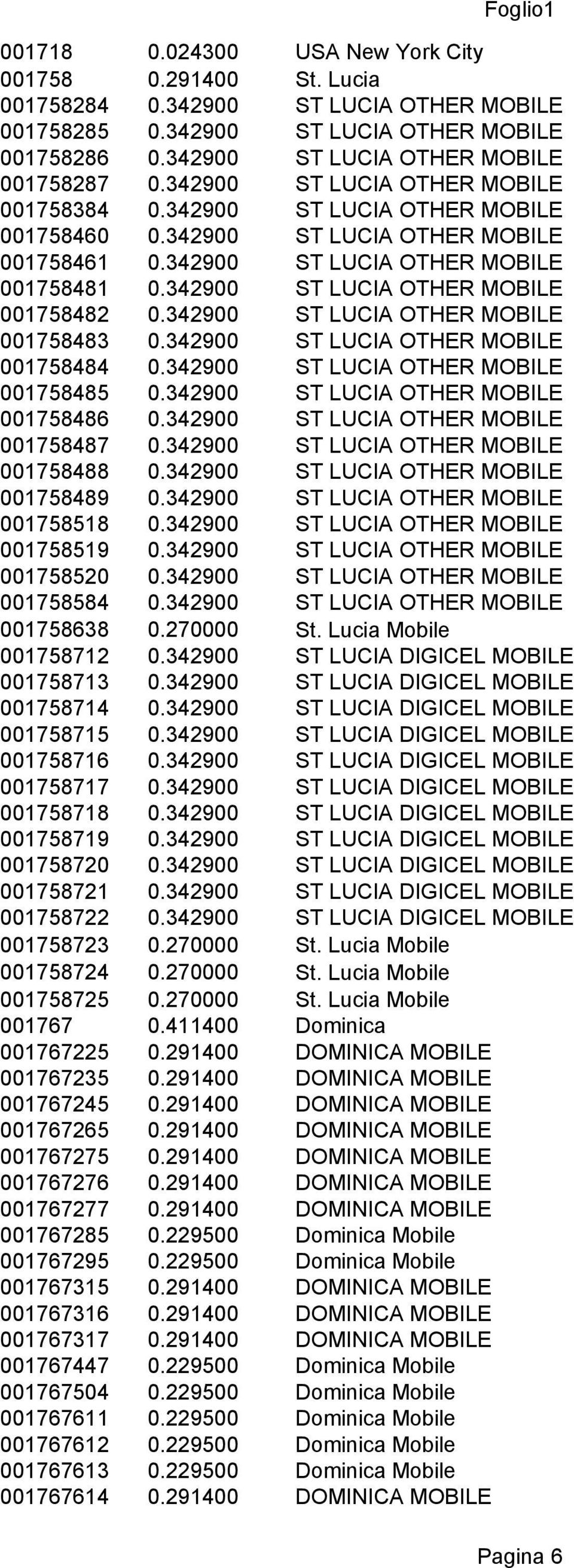 342900 ST LUCIA OTHER MOBILE 001758482 0.342900 ST LUCIA OTHER MOBILE 001758483 0.342900 ST LUCIA OTHER MOBILE 001758484 0.342900 ST LUCIA OTHER MOBILE 001758485 0.