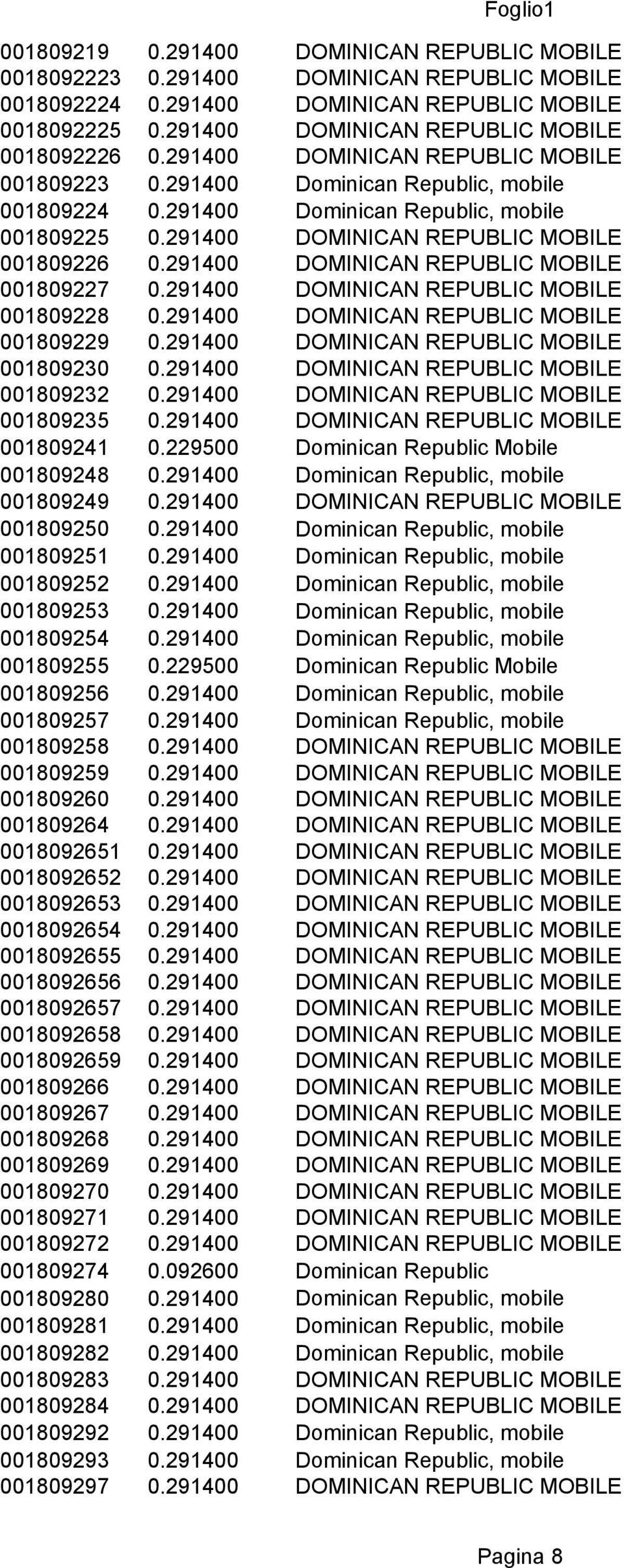 291400 DOMINICAN REPUBLIC MOBILE 001809227 0.291400 DOMINICAN REPUBLIC MOBILE 001809228 0.291400 DOMINICAN REPUBLIC MOBILE 001809229 0.291400 DOMINICAN REPUBLIC MOBILE 001809230 0.