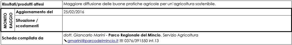 Aggiornamento del 25/02/2016 Situazione / scostamenti dott.