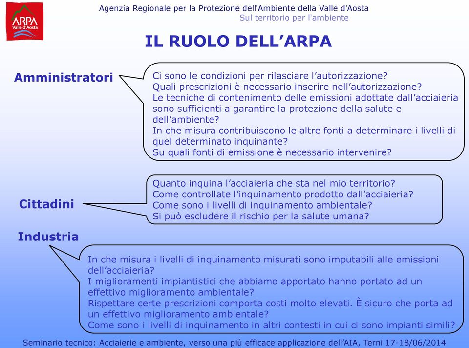 In che misura contribuiscono le altre fonti a determinare i livelli di quel determinato inquinante? Su quali fonti di emissione è necessario intervenire?