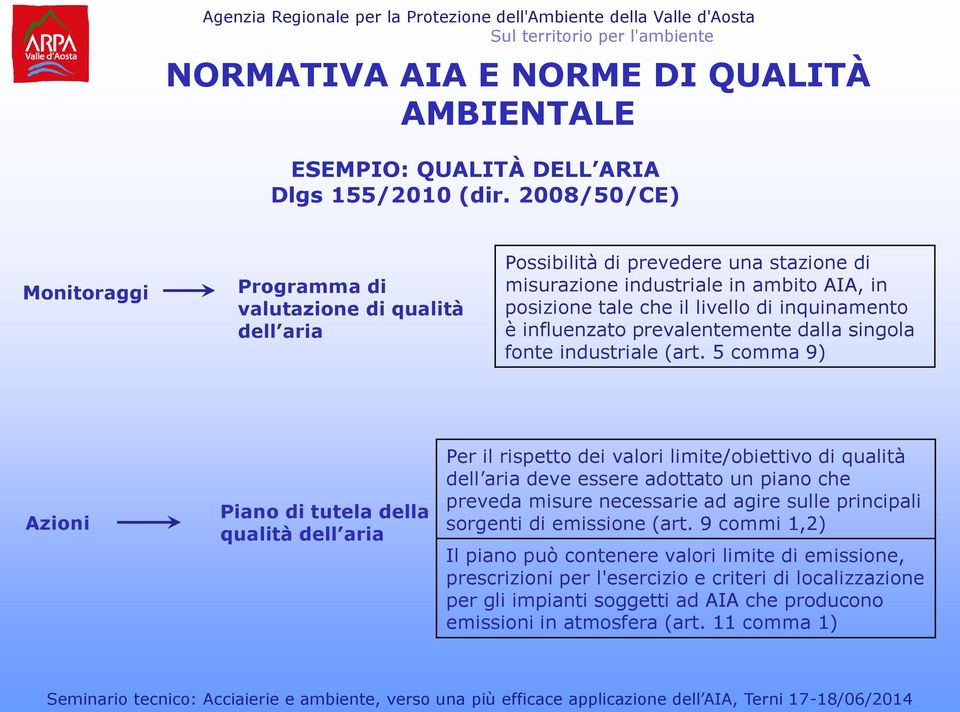 è influenzato prevalentemente dalla singola fonte industriale (art.