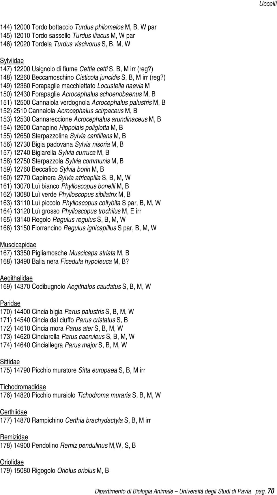 ) 149) 12360 Forapaglie macchiettato Locustella naevia M 150) 12430 Forapaglie Acrocephalus schoenobaenus M, B 151) 12500 Cannaiola verdognola Acrocephalus palustris M, B 152) 2510 Cannaiola