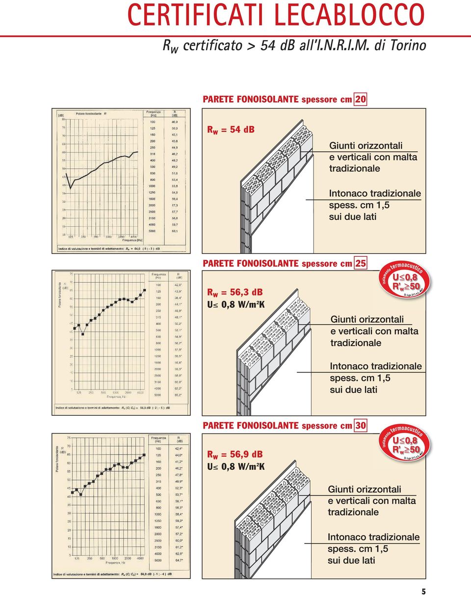 PARETE FONOISOLANTE spessore cm 25 R w = 56,3 db U 0,8 W/m 2