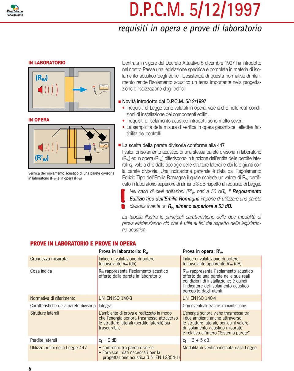 L esistenza di questa normativa di riferimento rende l isolamento acustico un tema importante nella progettazione e realizzazione degli edifici. Novità introdotte dal D.P.C.M.