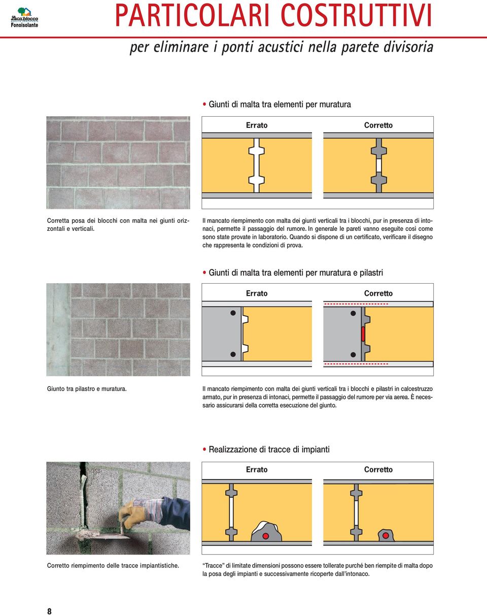 In generale le pareti vanno eseguite così come sono state provate in laboratorio. Quando si dispone di un certificato, verificare il disegno che rappresenta le condizioni di prova.