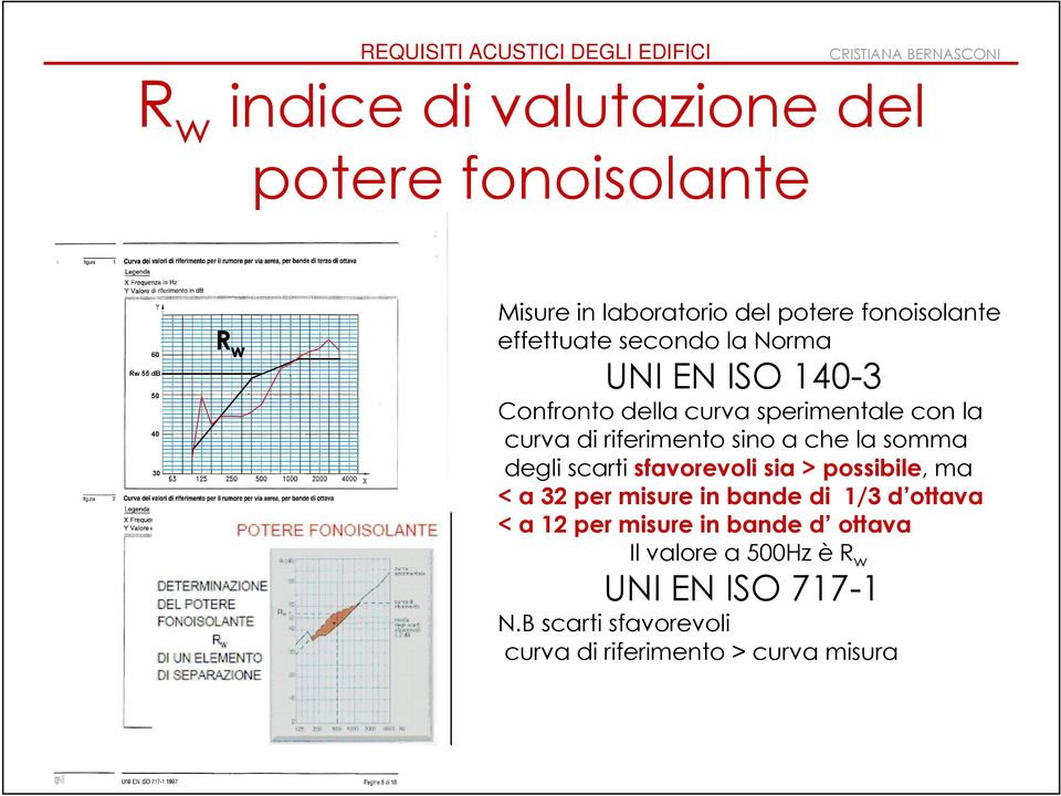 somma degli scarti sfavorevoli sia > possibile, ma < a 32 per misure in bande di 1/3 d ottava < a 12 per misure