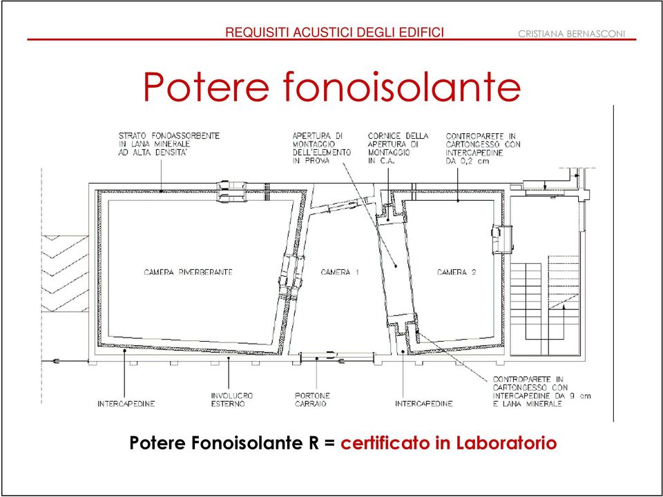 Fonoisolante R =