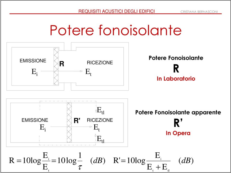 RICEZIONE E t E tl Potere Fonoisolante apparente R In