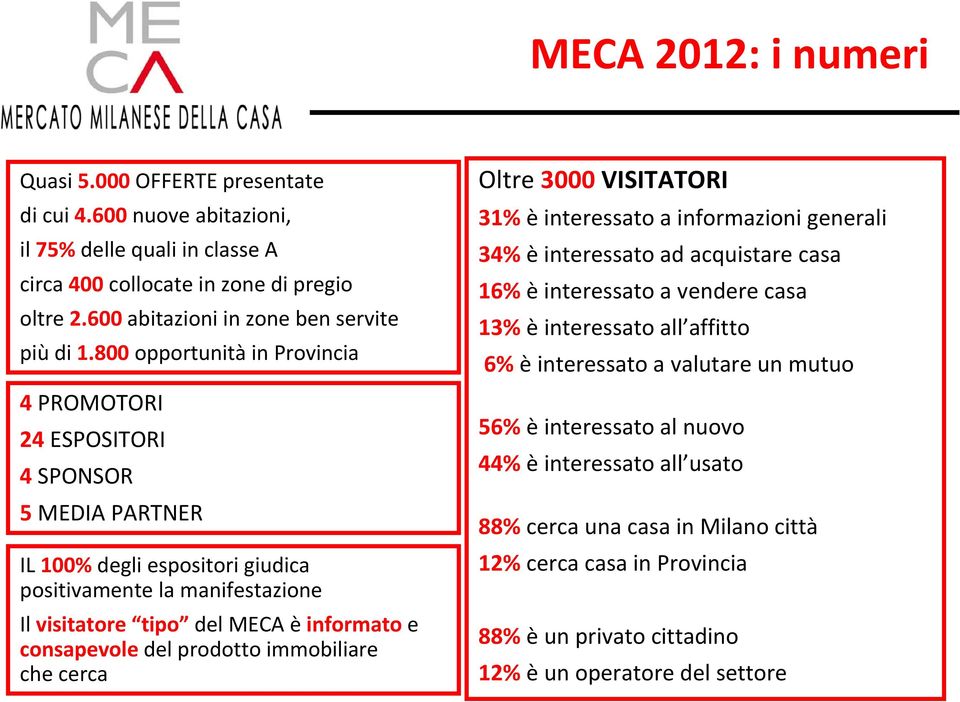 800 opportunità in Provincia 4 PROMOTORI 24 ESPOSITORI 4 SPONSOR 5 MEDIA PARTNER IL 100% degli espositori giudica positivamente la manifestazione Il visitatore tipo del MECA è informato e consapevole