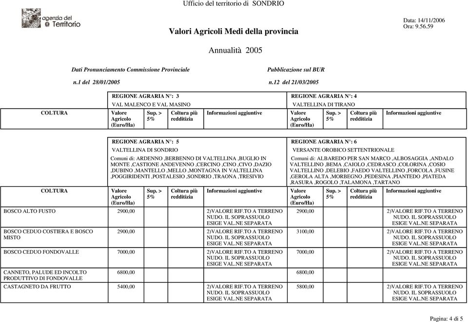 SETTENTRIONALE Comuni di: ALBAREDO PER SAN MARCO,ALBOSAGGIA,ANDALO VALTELLINO,BEMA,CAIOLO,CEDRASCO,COLORINA,COSIO VALTELLINO,DELEBIO,FAEDO