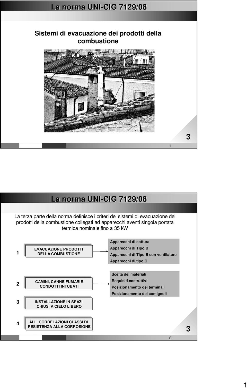 nominale fino a 5 kw 1 EVACUAZIONE PRODOTTI DELLA COMBUSTIONE Apparecchi di cottura Apparecchi di Tipo B Apparecchi di Tipo B con ventilatore Apparecchi di tipo C 2