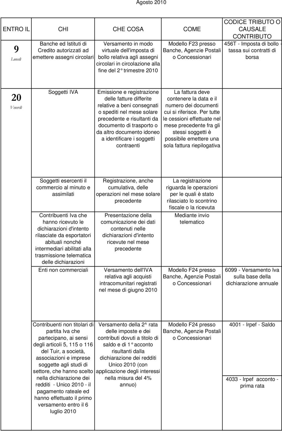 a beni consegnati o spediti nel mese solare precedente e risultanti da documento di trasporto o da altro documento idoneo a identificare i soggetti contraenti La fattura deve contenere la data e il