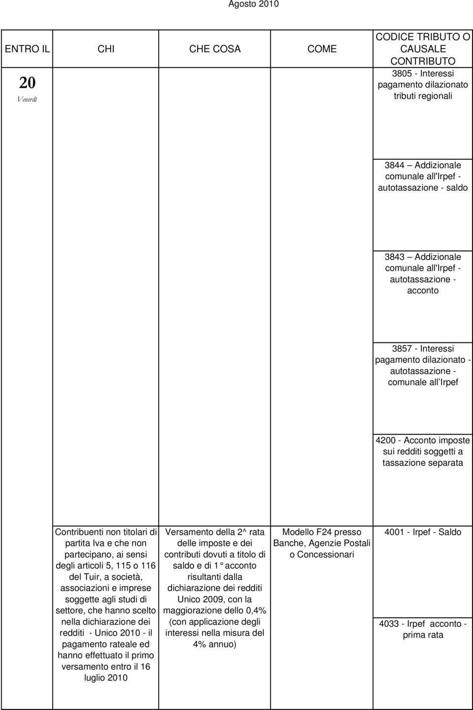 dichiarazione dei redditi - Unico 10 - il pagamento rateale ed hanno effettuato il primo versamento entro il 16 luglio 10 Versamento della 2^ rata delle imposte e dei contributi dovuti a titolo di