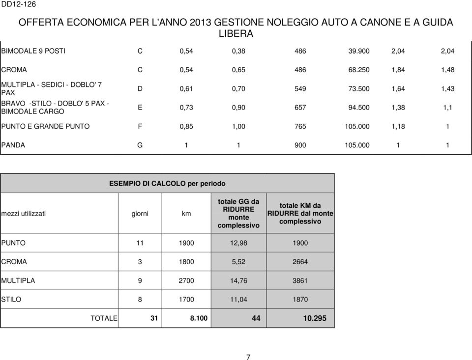 500 1,38 1,1 PUNTO E GRANDE PUNTO F 0,85 1,00 765 105.000 1,18 1 PANDA G 1 1 900 105.