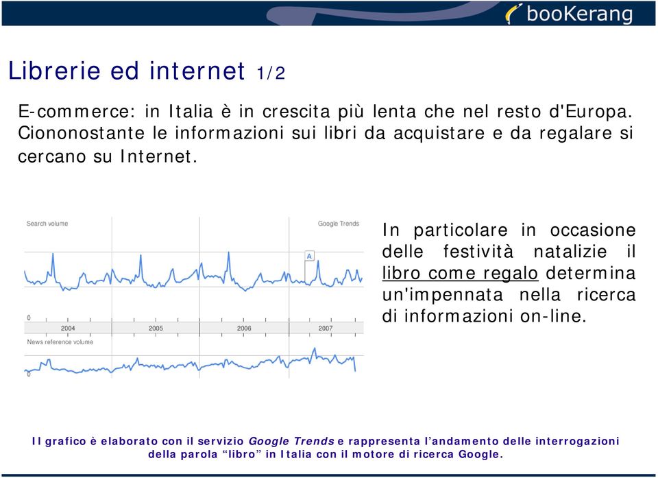 In particolare in occasione delle festività natalizie il libro come regalo determina un'impennata nella ricerca di