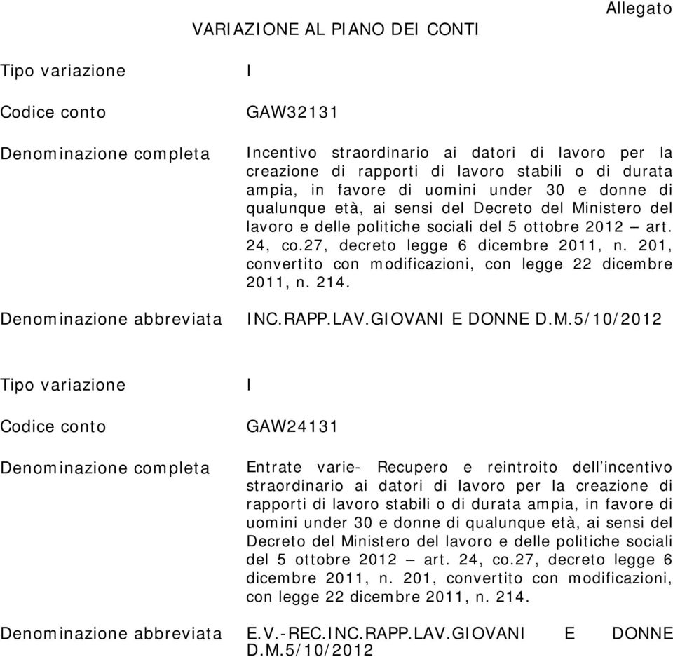 27, decreto legge 6 dicembre 2011, n. 201, convertito con modificazioni, con legge 22 dicembre 2011, n. 214. INC.RAPP.LAV.GIOVANI E DONNE D.M.