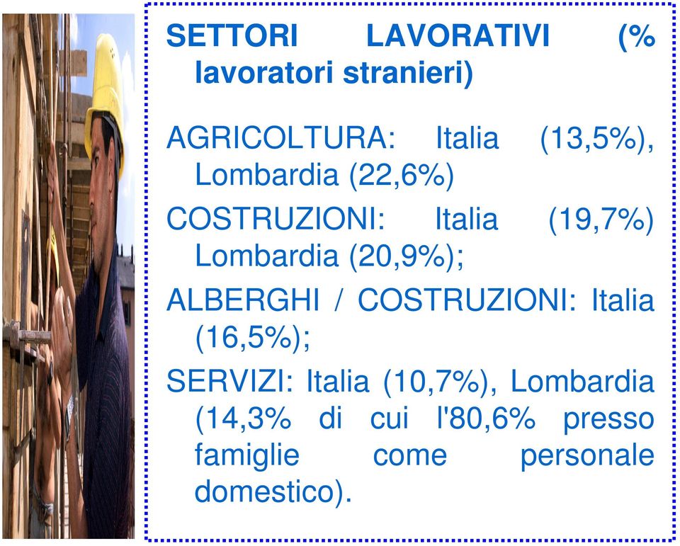 (20,9%); ALBERGHI / COSTRUZIONI: Italia (16,5%); SERVIZI: Italia