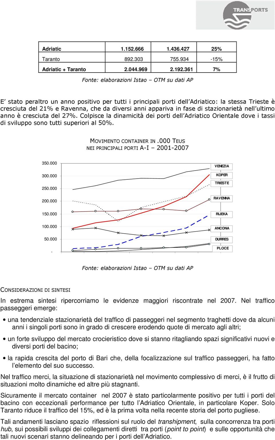 ultimo anno è cresciuta del 27%. Colpisce la dinamicità dei porti dell Adriatico Orientale dove i tassi di sviluppo sono tutti superiori al 50%. MOVIMENTO CONTAINER IN.