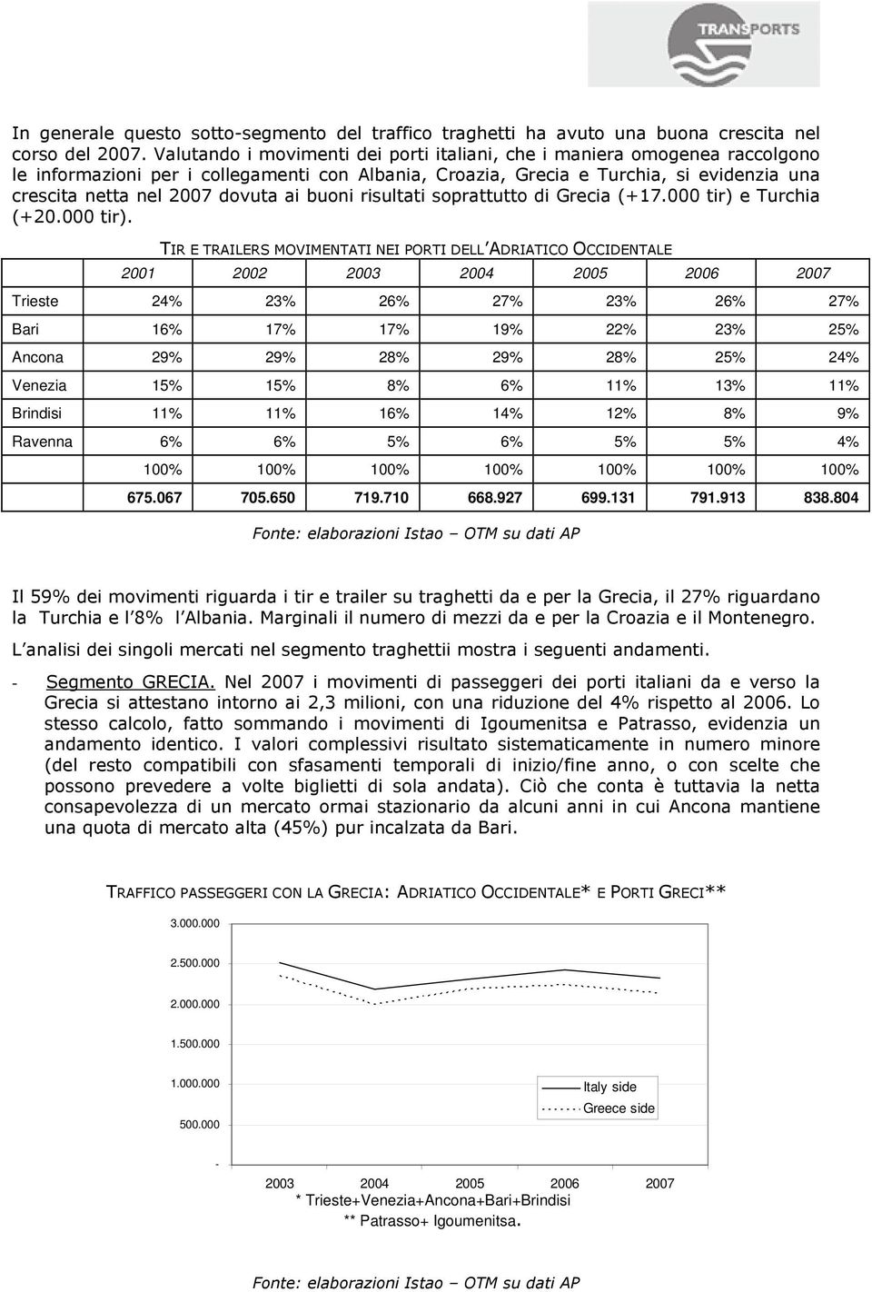 ai buoni risultati soprattutto di Grecia (+17.000 tir) 