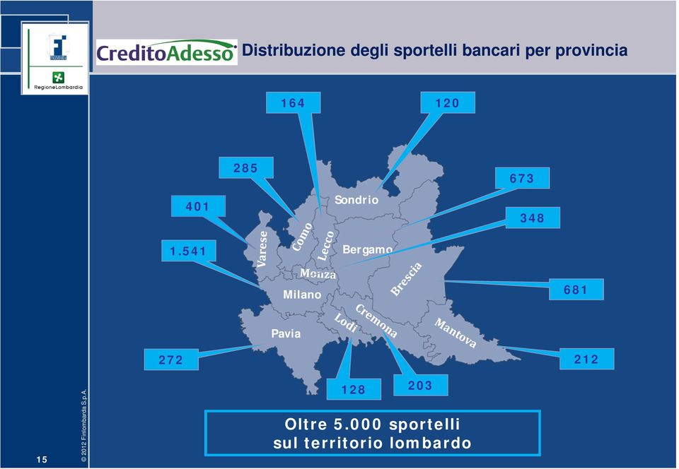 541 285 Sondrio Bergamo 673 348 Milano 681